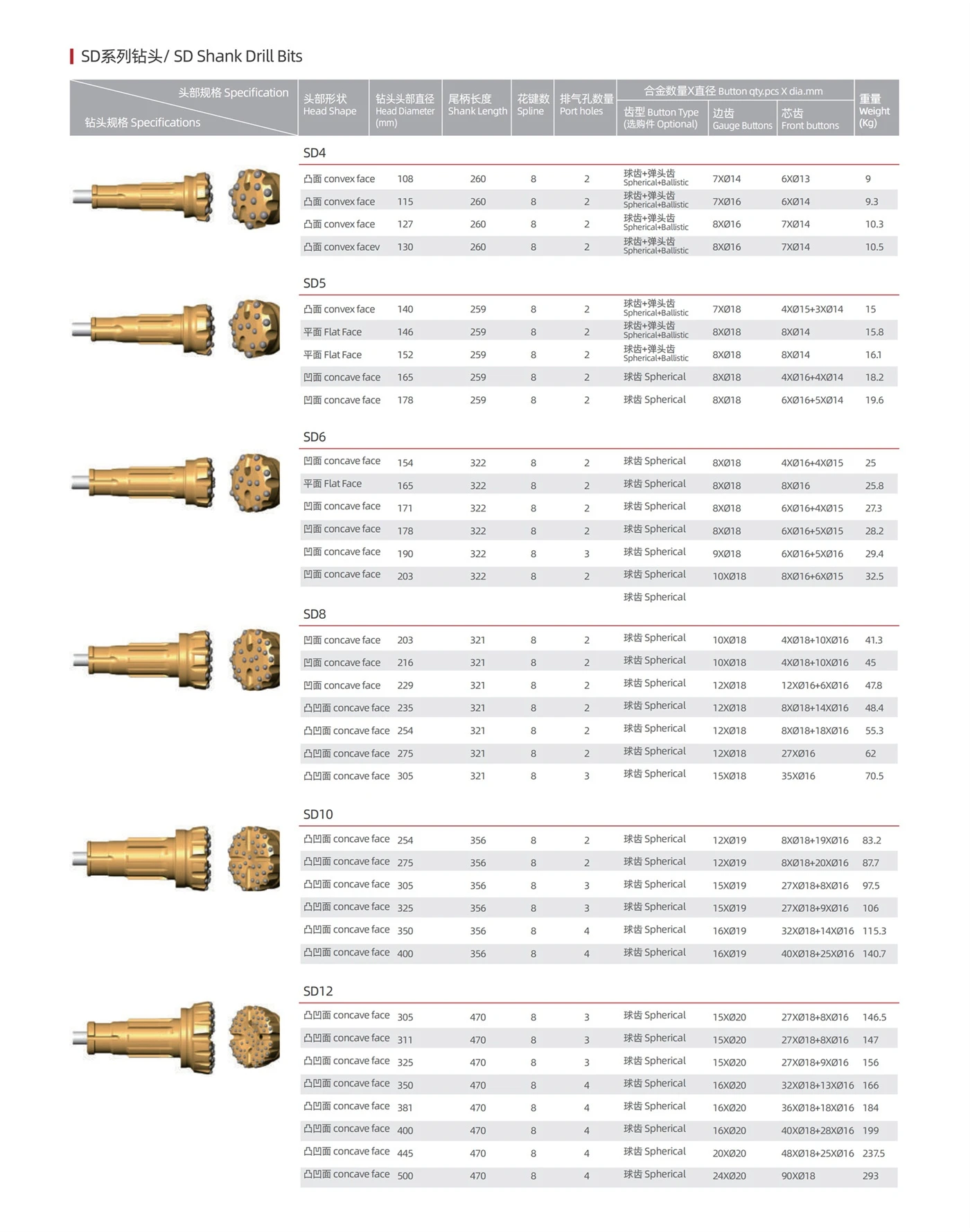 9 9